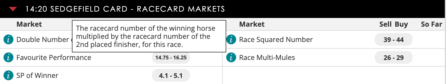 Horse racing markets, including 'race multi-mules', which is 'the racecard number of the winning horse multiplied by the racecard number of the 2nd placed finisher, for this race'